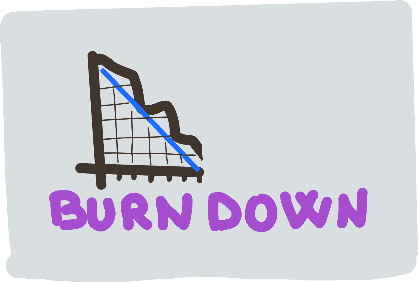 Burndown Burndown