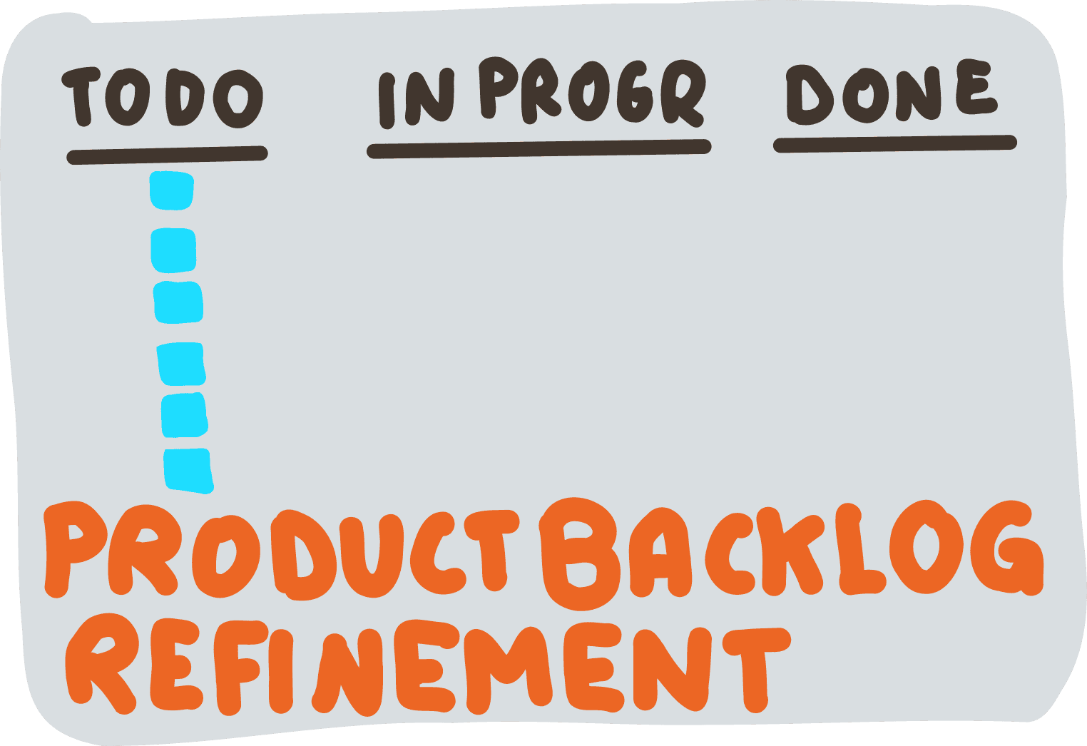 Backlog Refinement Backlog Refinement