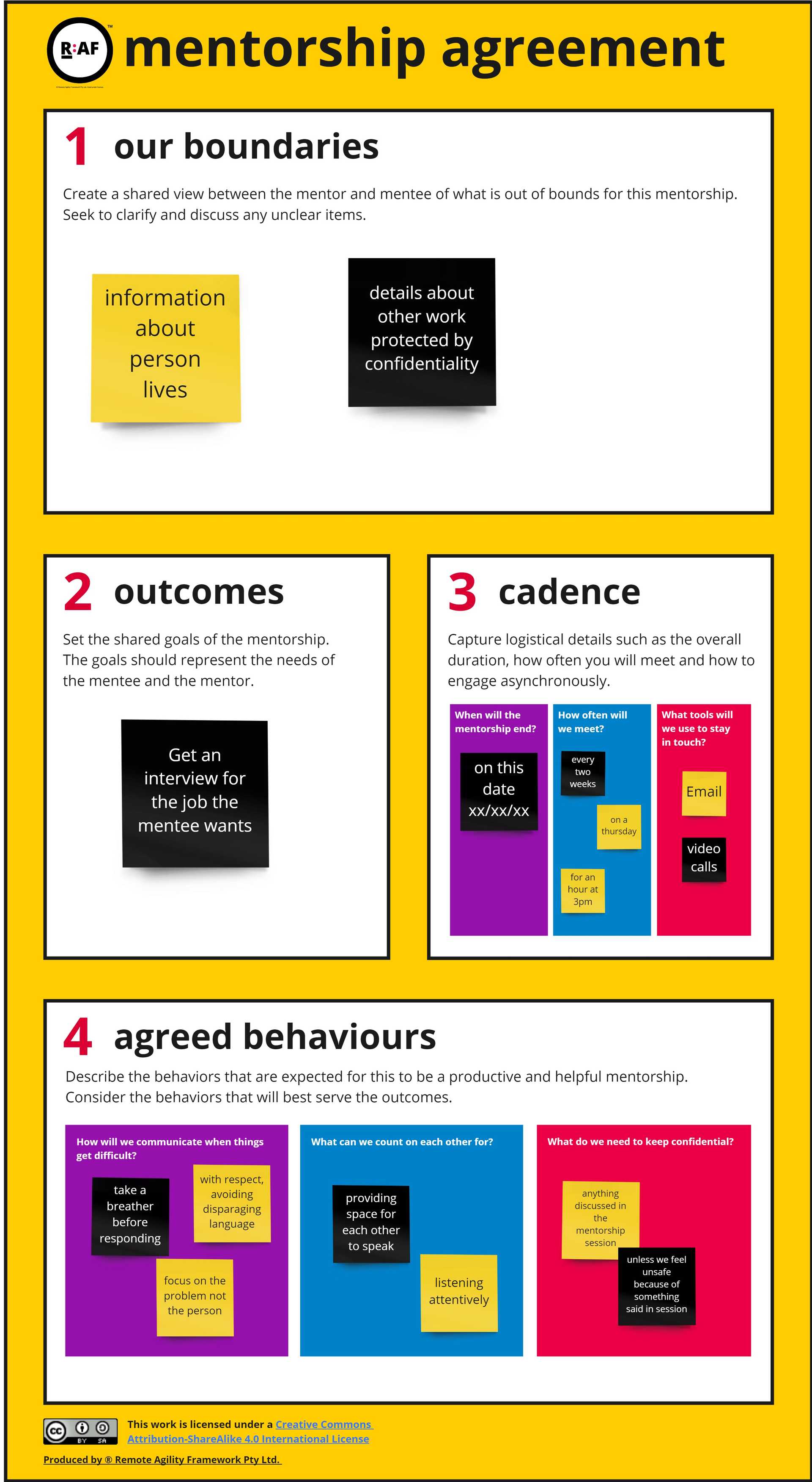 Mentorship Mentorship