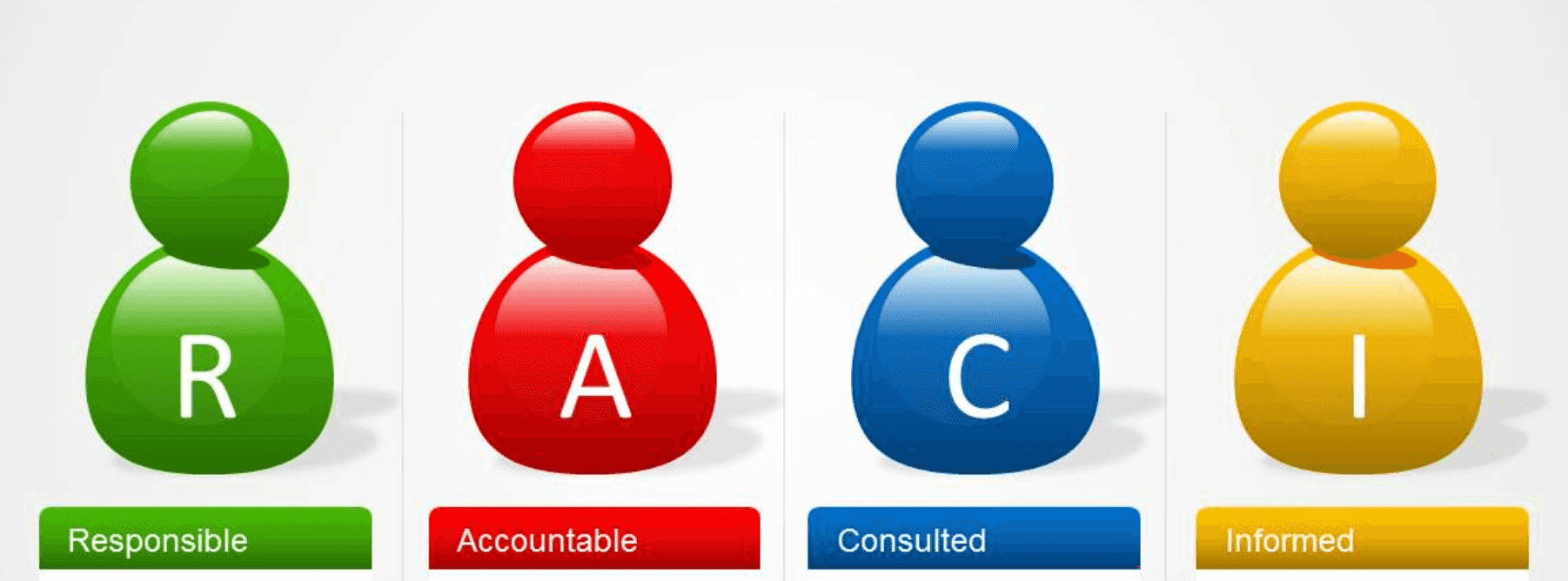 Stakeholder RACI Map Stakeholder RACI Map