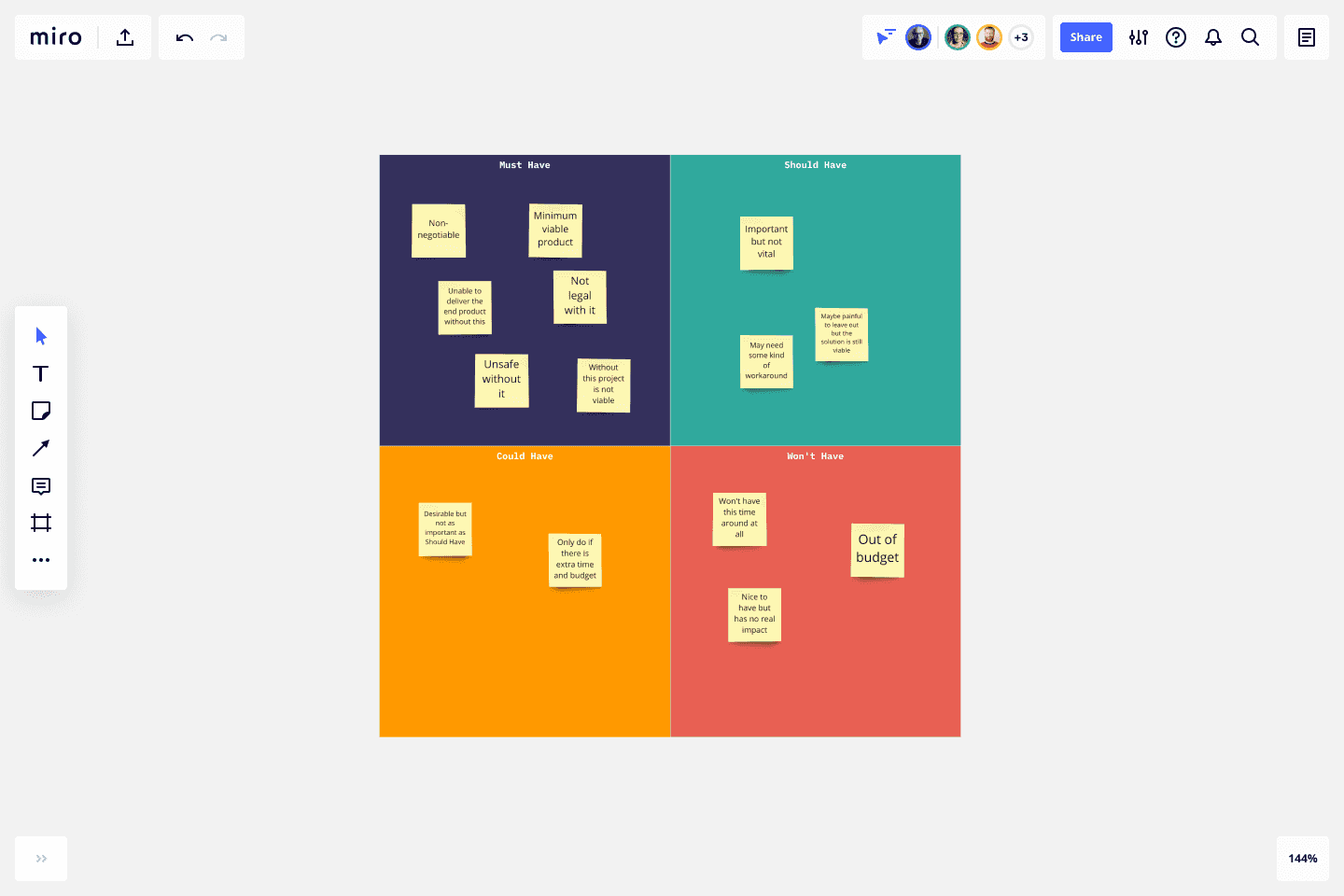MoSCow Method MoSCow Method