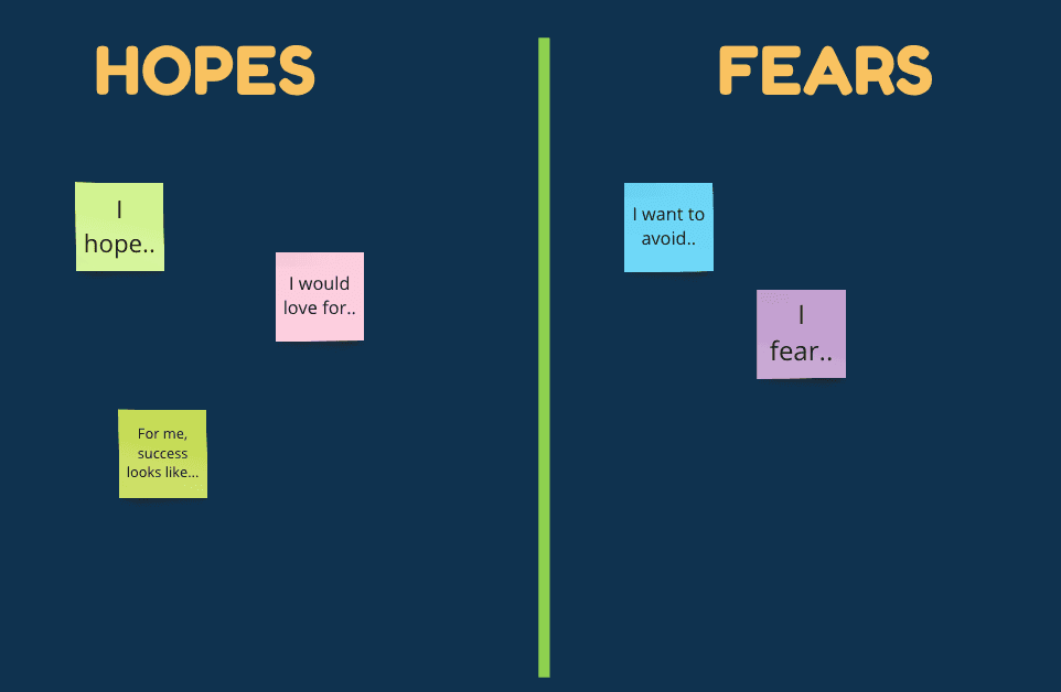 Hopes and Fears Hopes and Fears