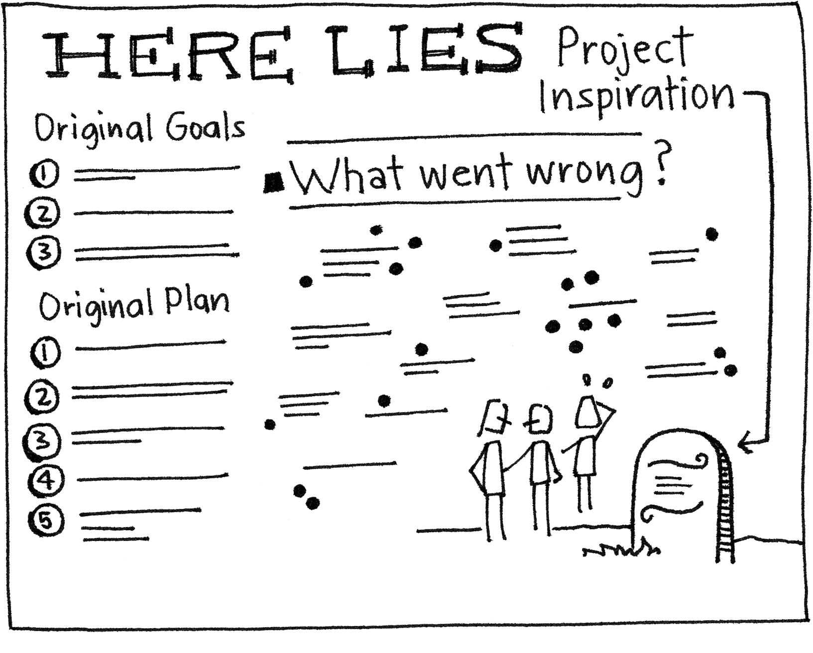 Backcasting / Pre-mortem (Premortem) Backcasting / Pre-mortem (Premortem)
