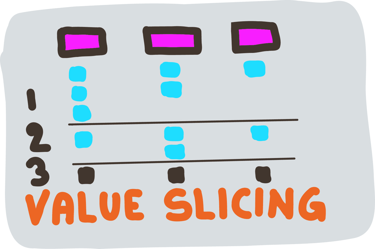 User Story Mapping & Value Slicing User Story Mapping & Value Slicing