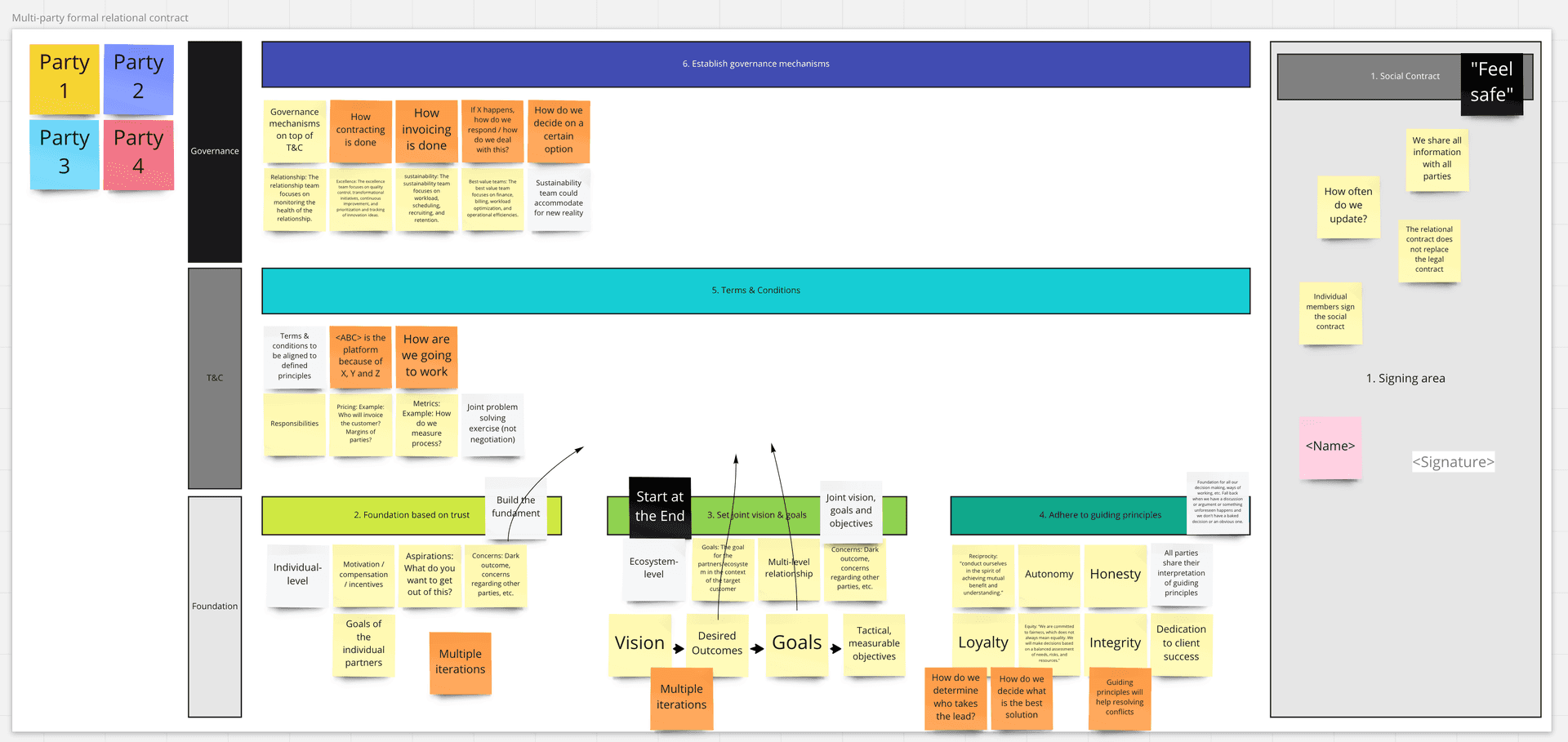 Formal Relational Contract Formal Relational Contract