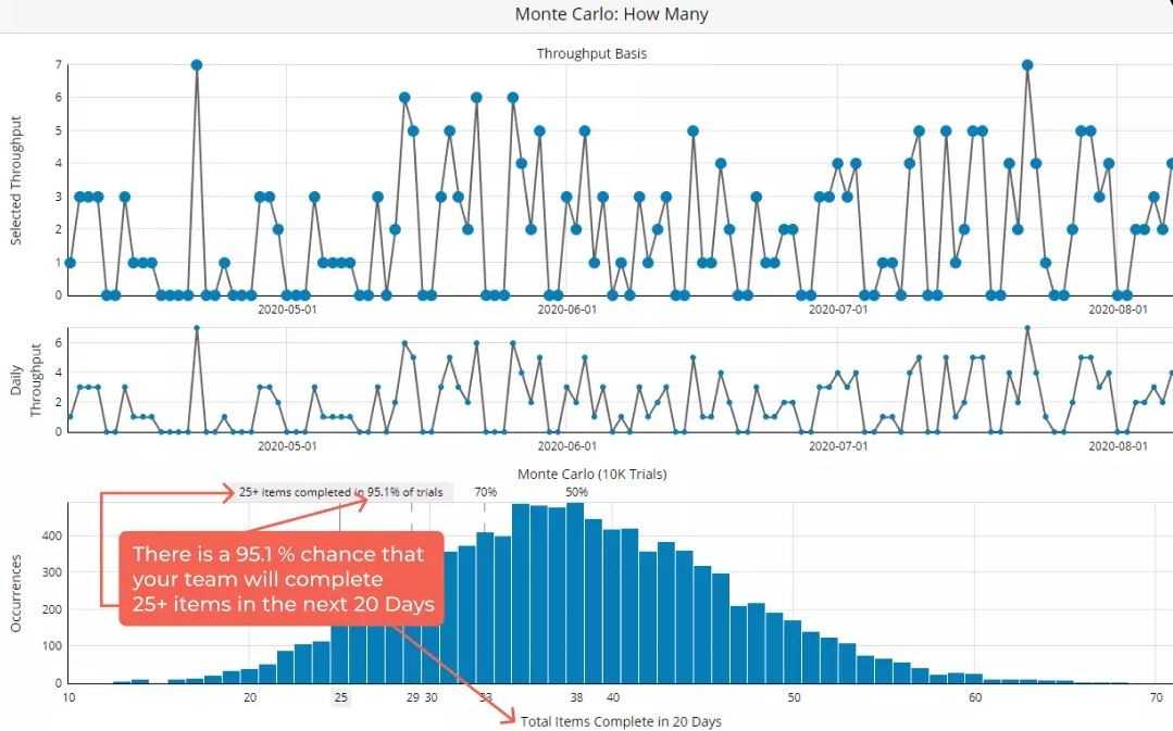 Monte Carlo Simulation Monte Carlo Simulation