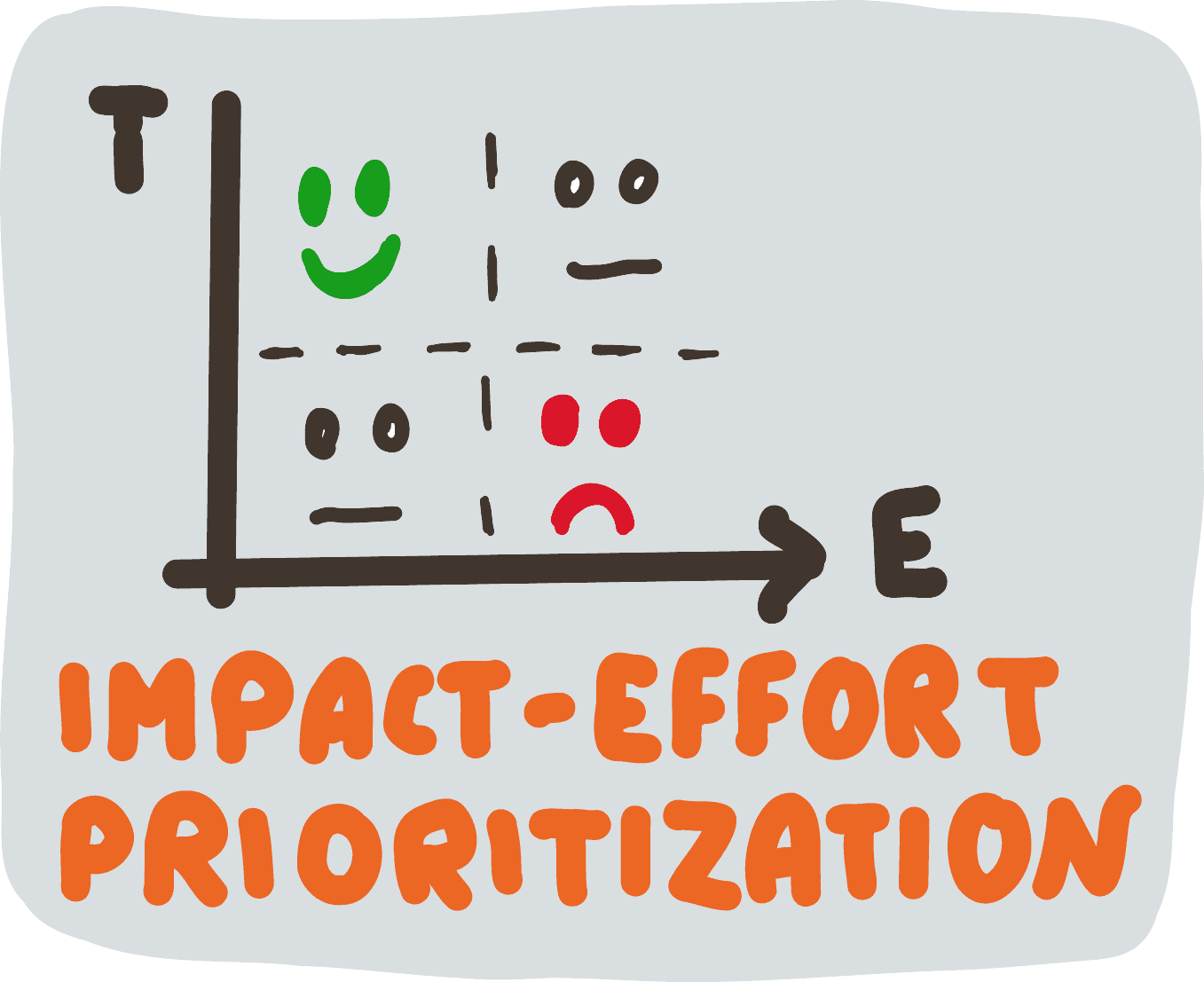 Impact & Effort Prioritization (Matrix) Impact & Effort Prioritization (Matrix)