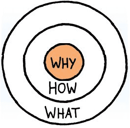 Start With Why Start With Why