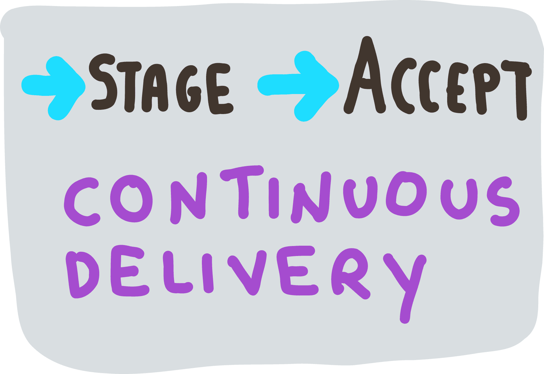 Continuous Delivery Continuous Delivery