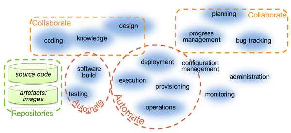 The Organum The Organum