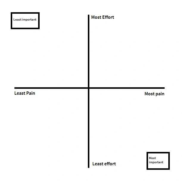 Technical Debt Technical Debt