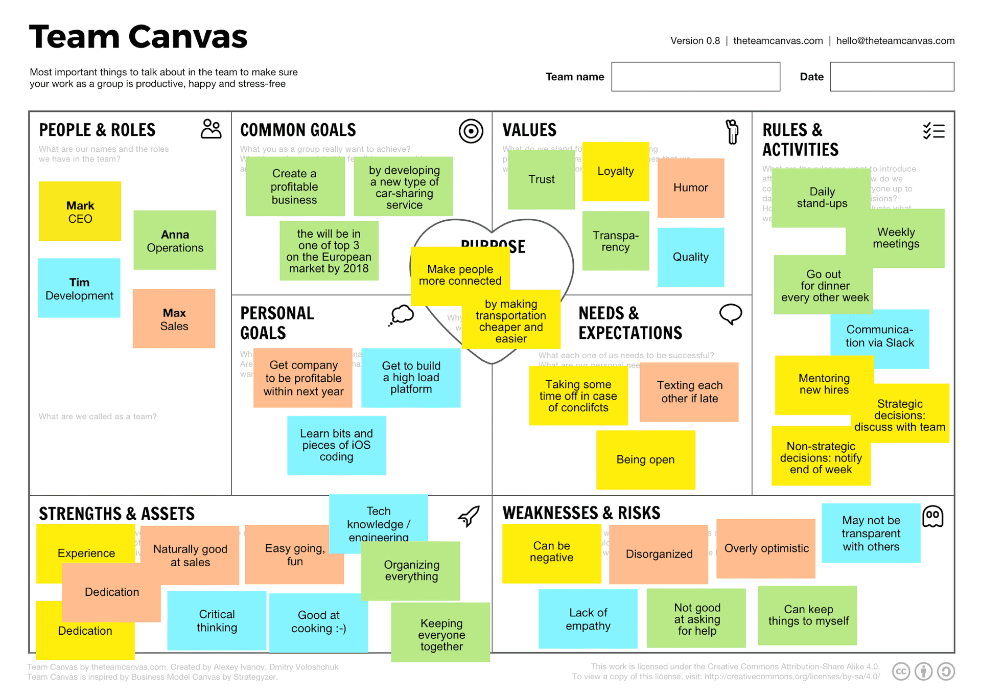 Team Canvas Team Canvas