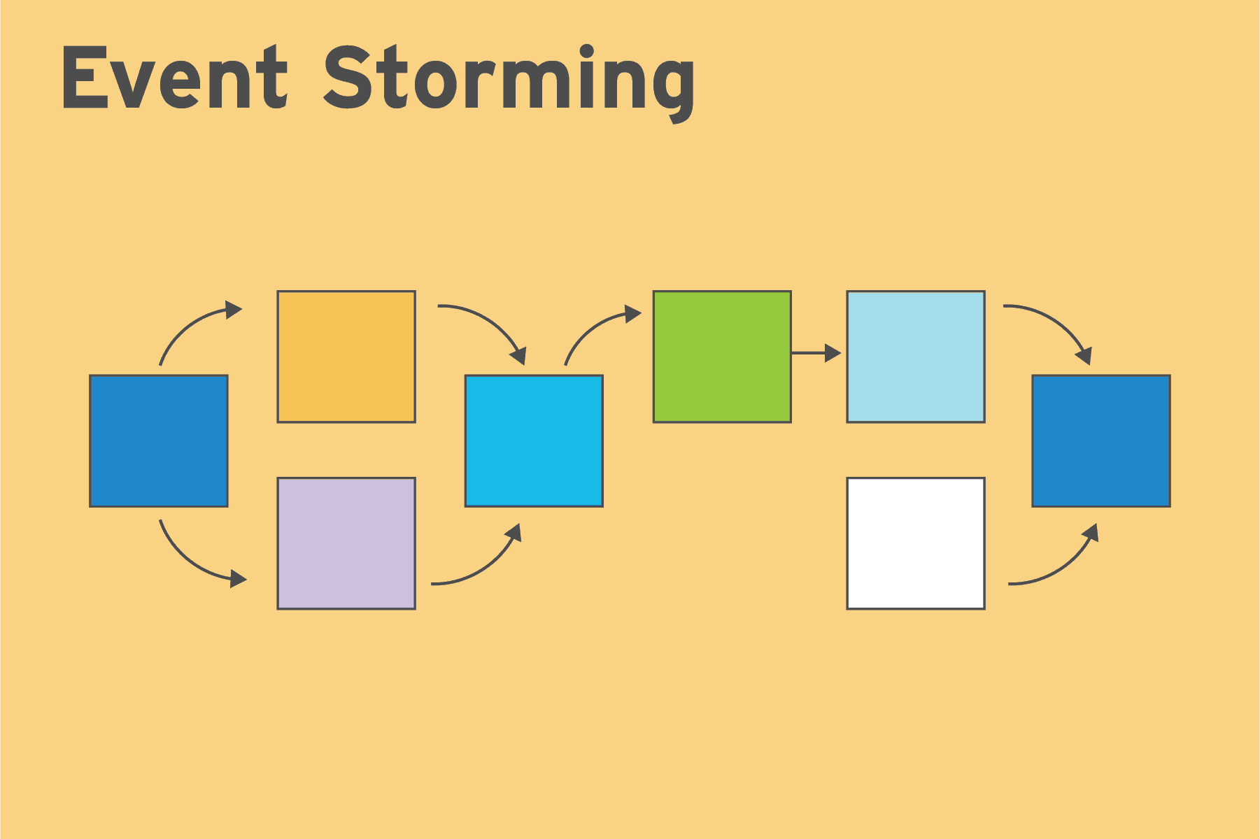 Tormenta de eventos Tormenta de eventos