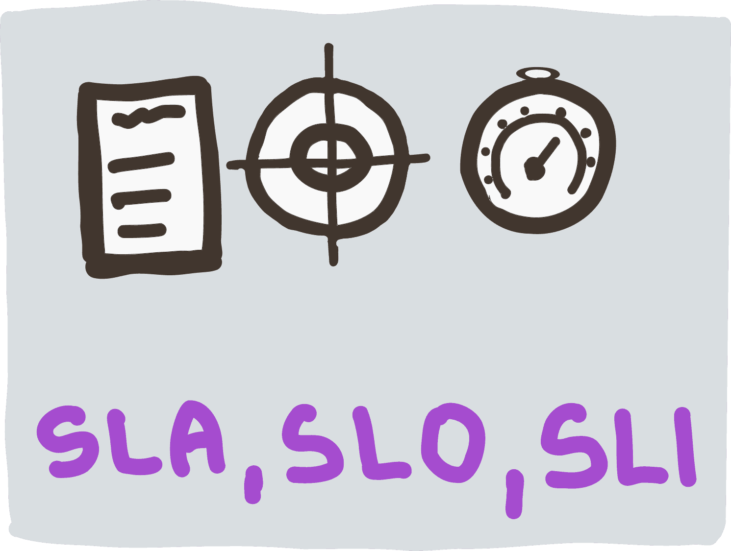 Service Level Indicators Service Level Indicators