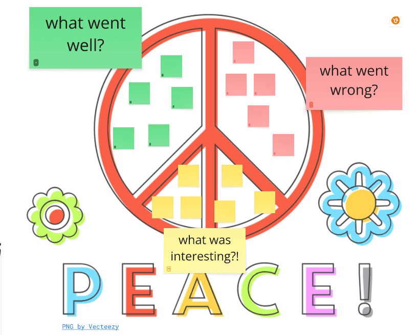 Plus, Minus, Interesting (PMI +-?) Retro Plus, Minus, Interesting (PMI +-?) Retro