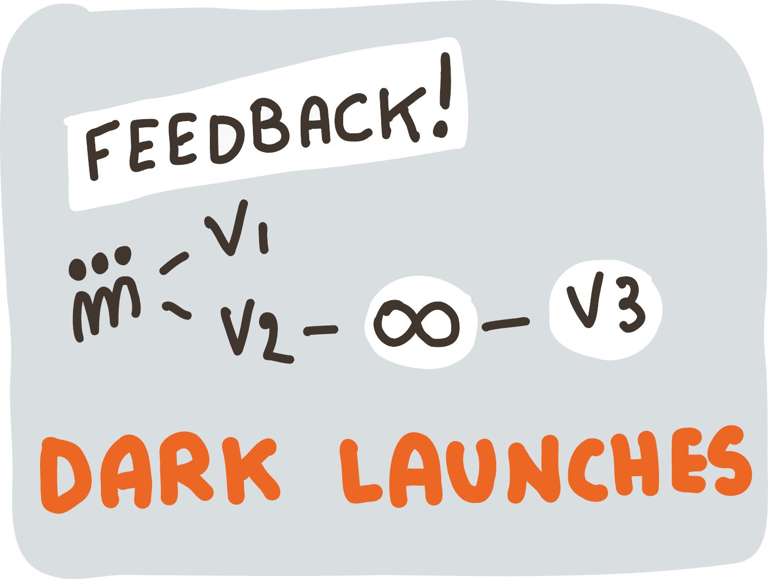 Dark Launches Dark Launches