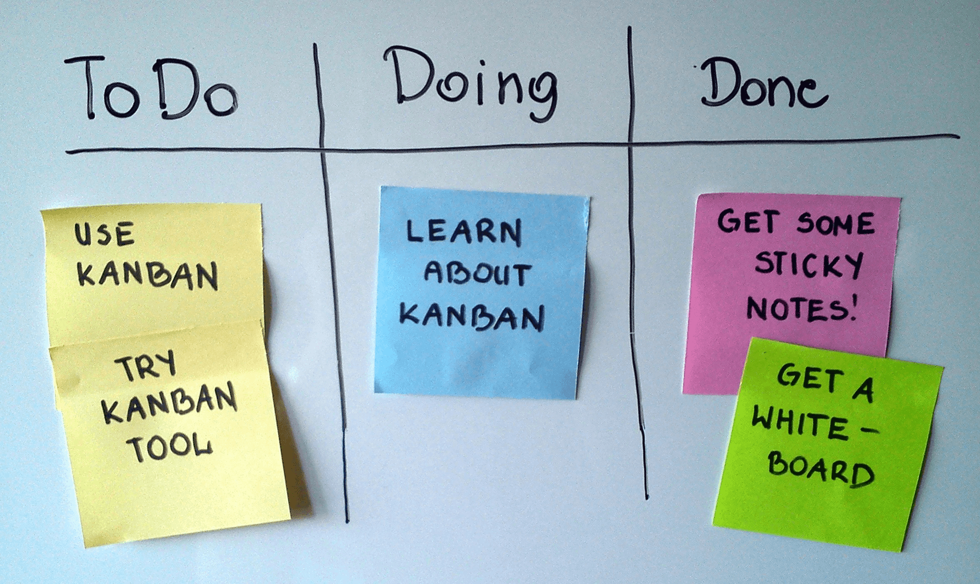 Kanban Priorities Kanban Priorities