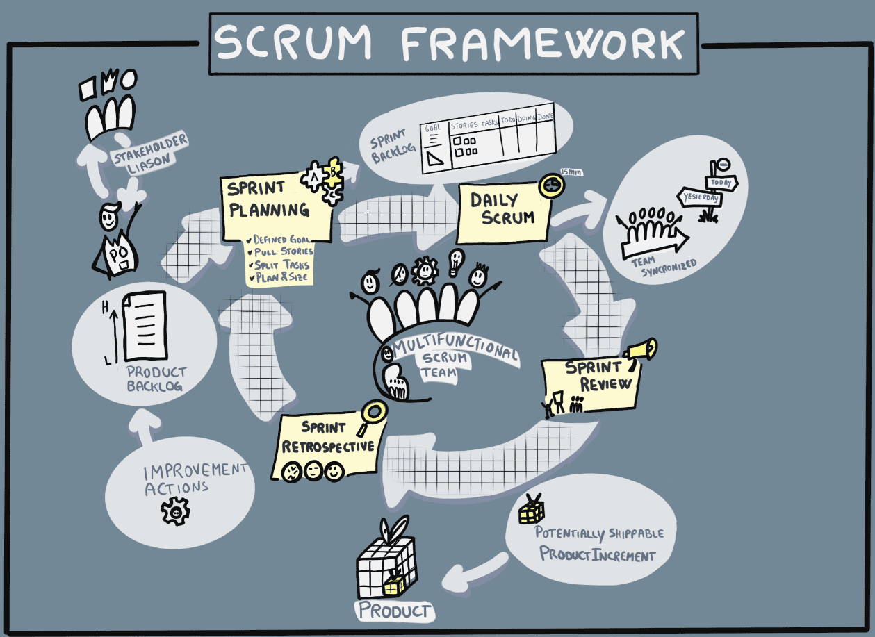 Scrum Scrum