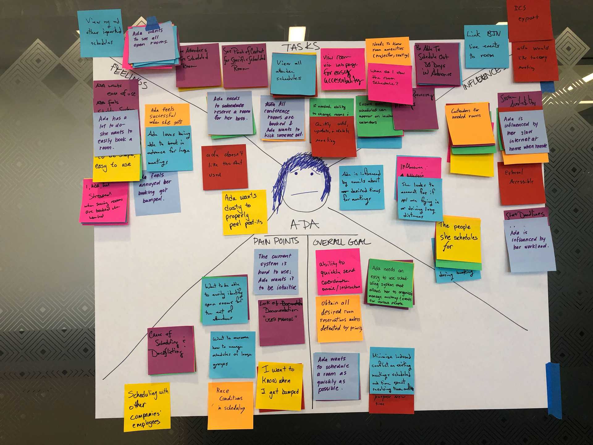 Empathy Mapping Empathy Mapping