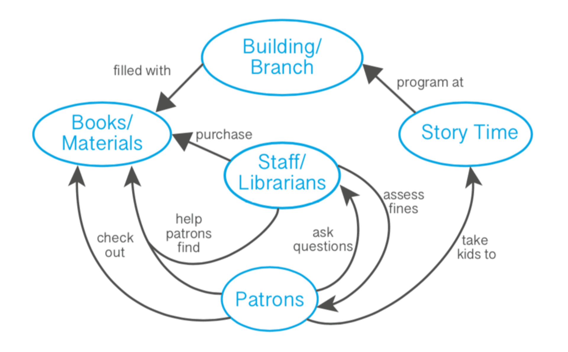 Comparing Concept Maps Comparing Concept Maps