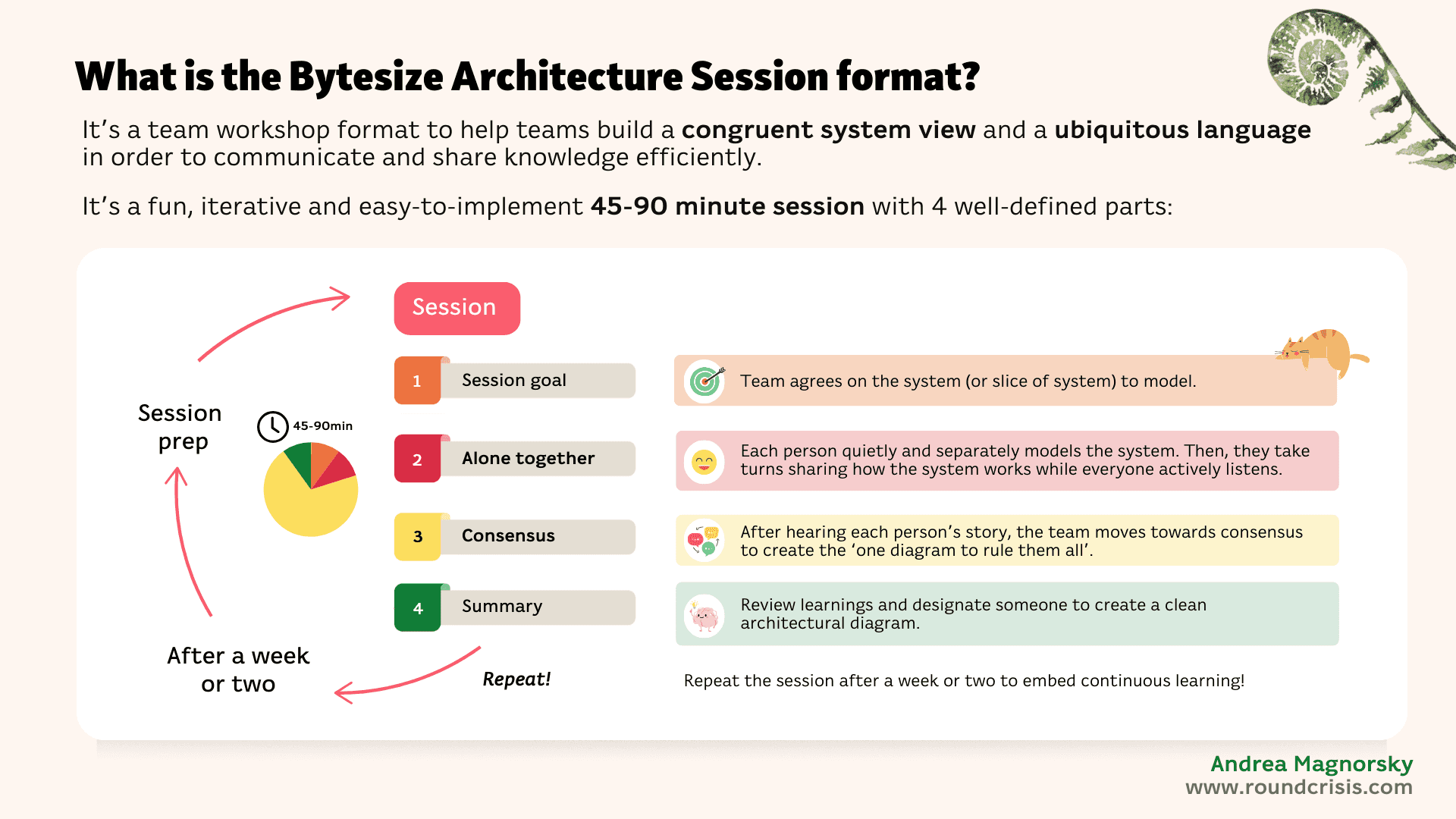 Bytesize Architecture Sessions Bytesize Architecture Sessions