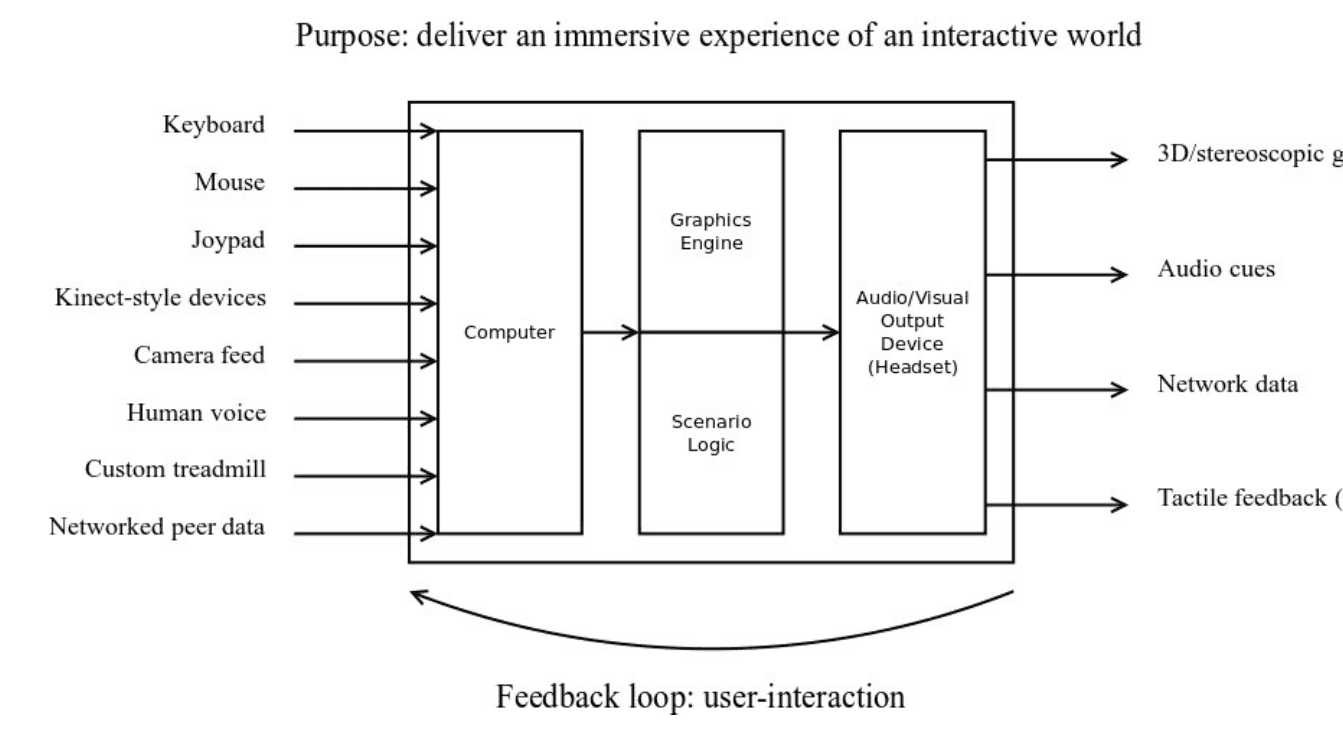 System Diagram System Diagram