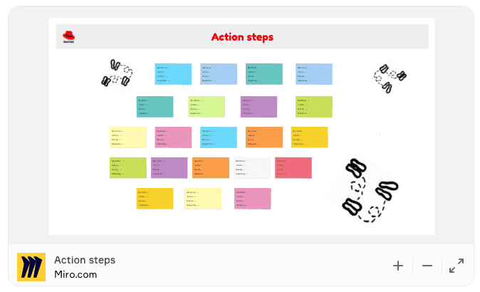 Action steps Action steps