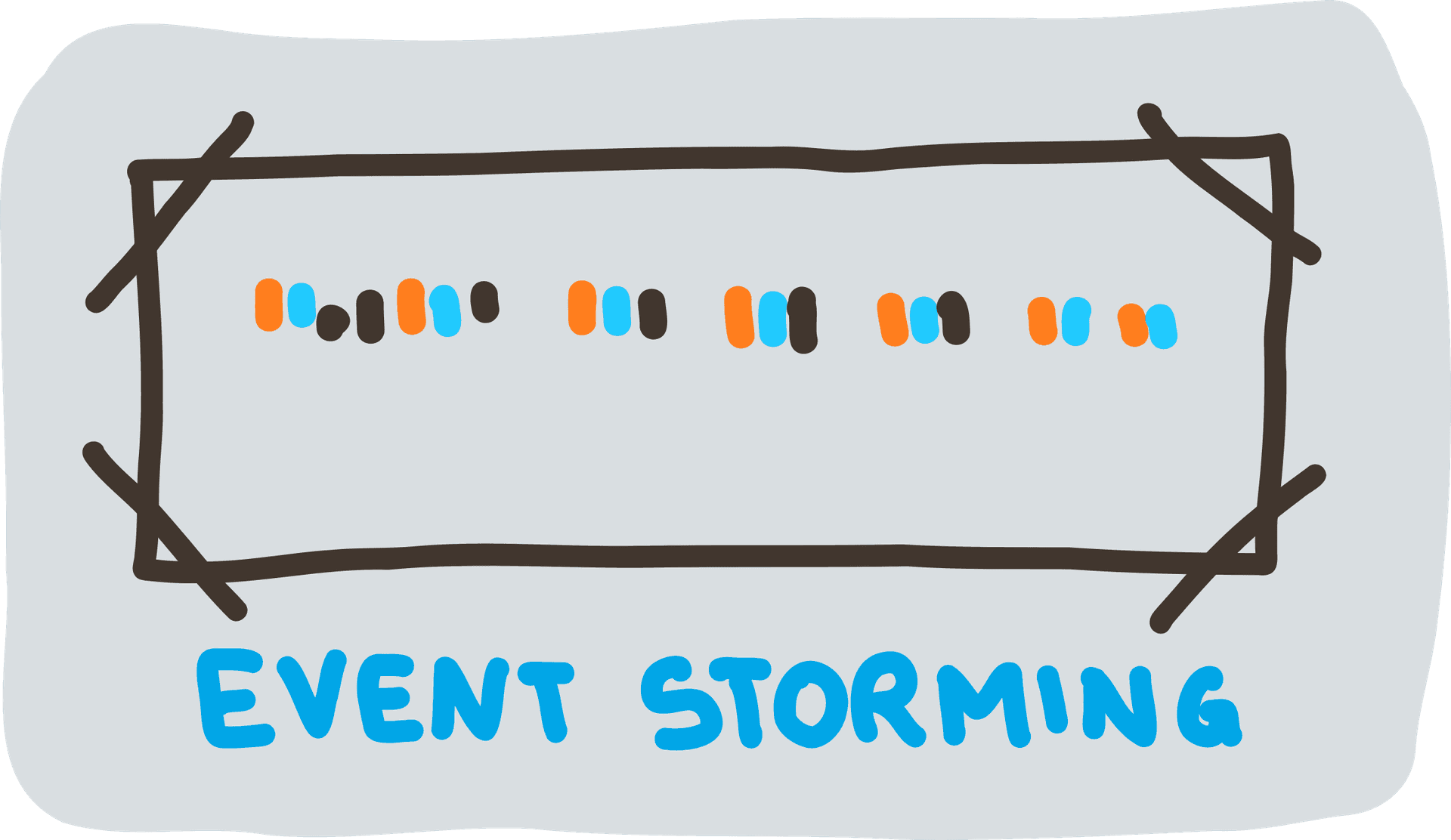 Event Storming Event Storming