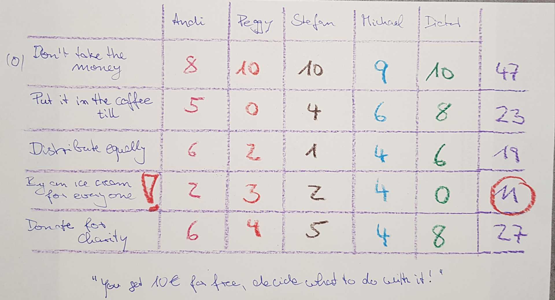Systemic Consensing Systemic Consensing