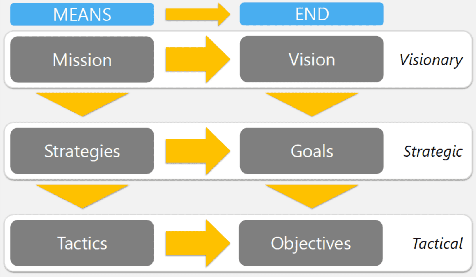 Means to End Means to End