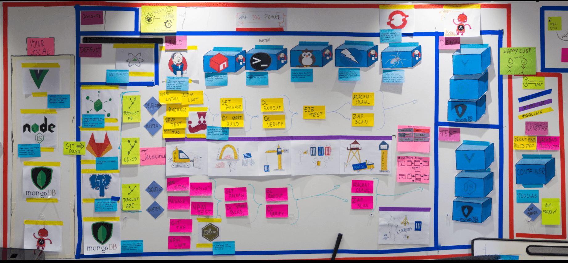 The Big Picture The Big Picture