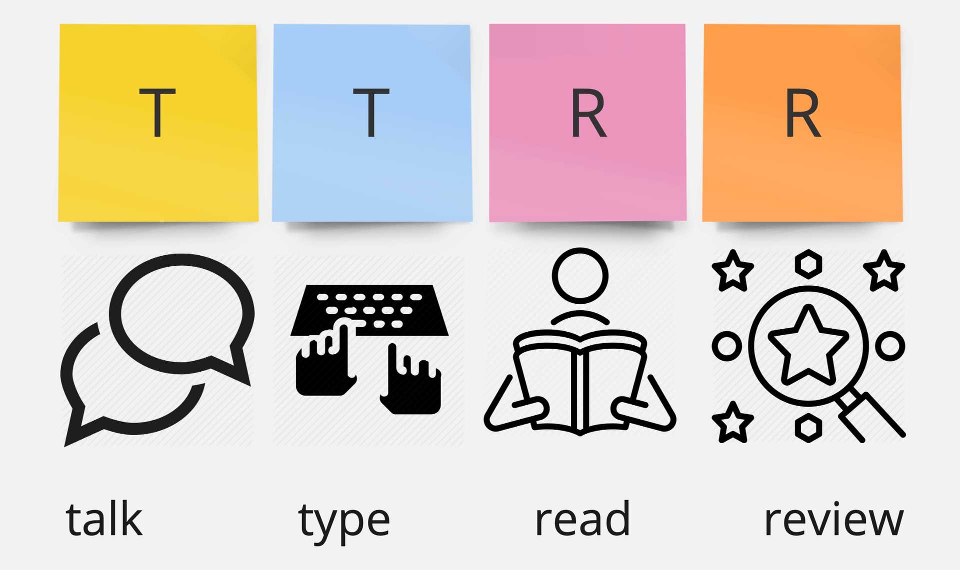 T2R2 - Talk, type, read, review! T2R2 - Talk, type, read, review!