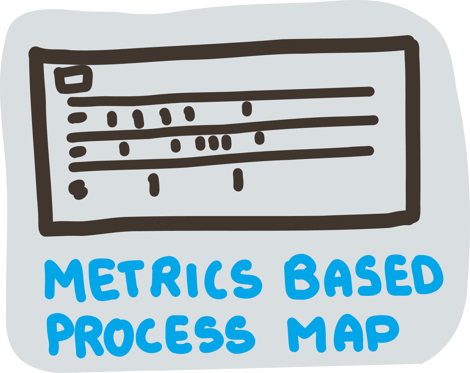Metrics Based Process Mapping (MBPM) Metrics Based Process Mapping (MBPM)
