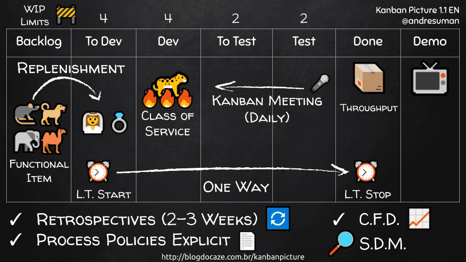 Kanban Picture Kanban Picture