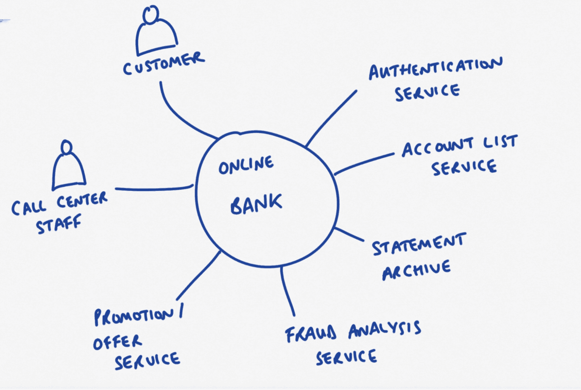 System Context Mapping System Context Mapping