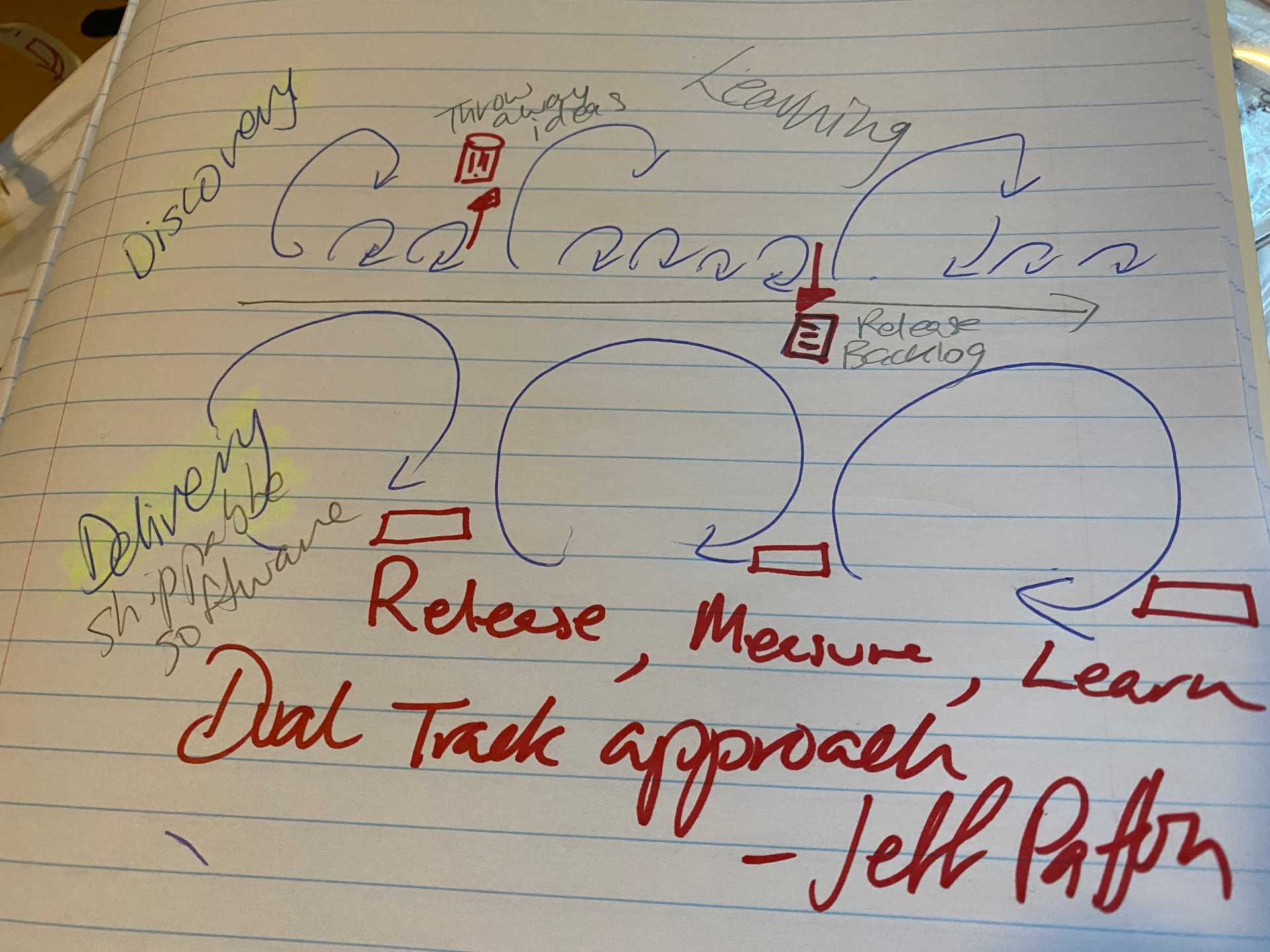 Dual Track Delivery Dual Track Delivery