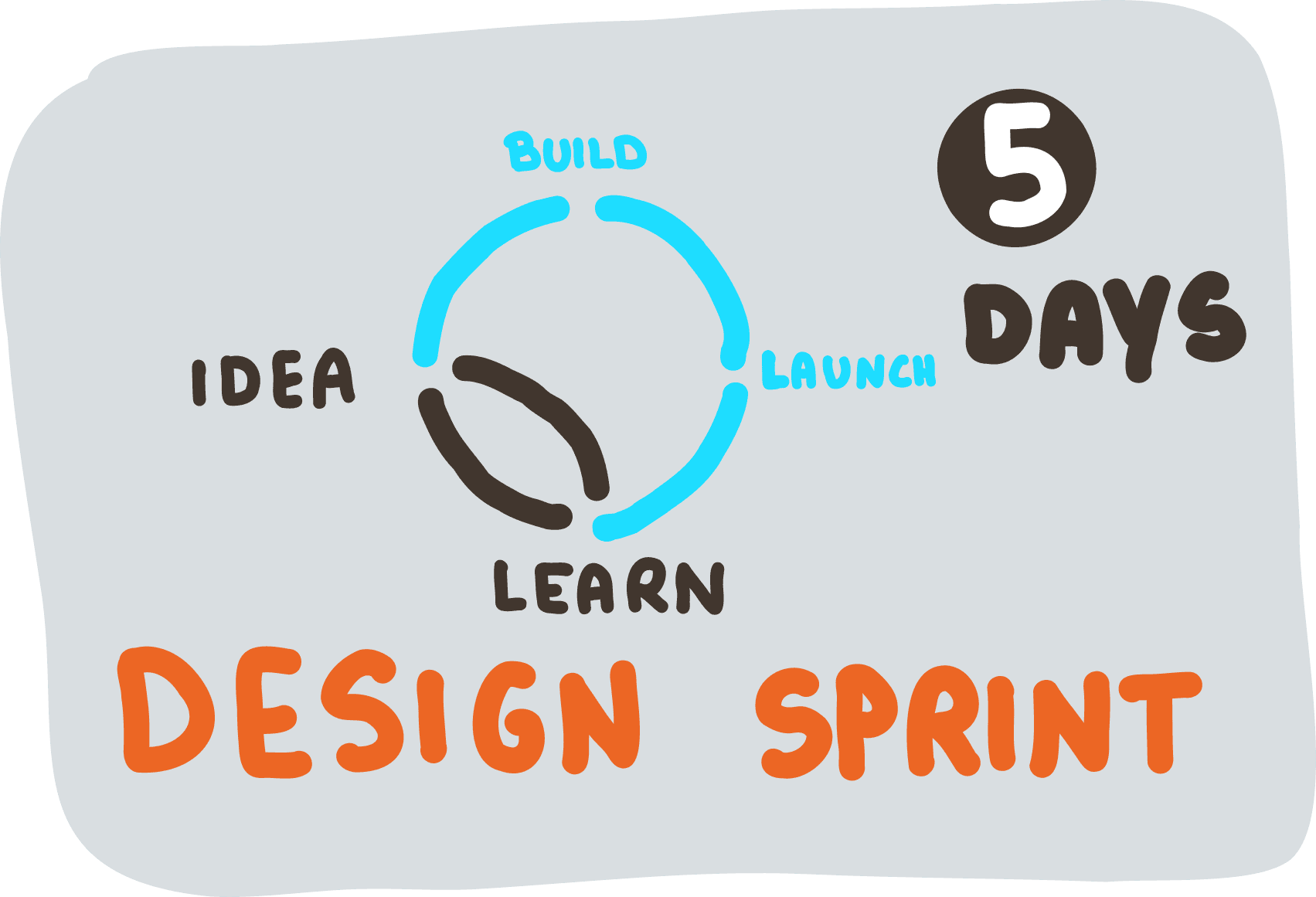 Design Sprint Design Sprint