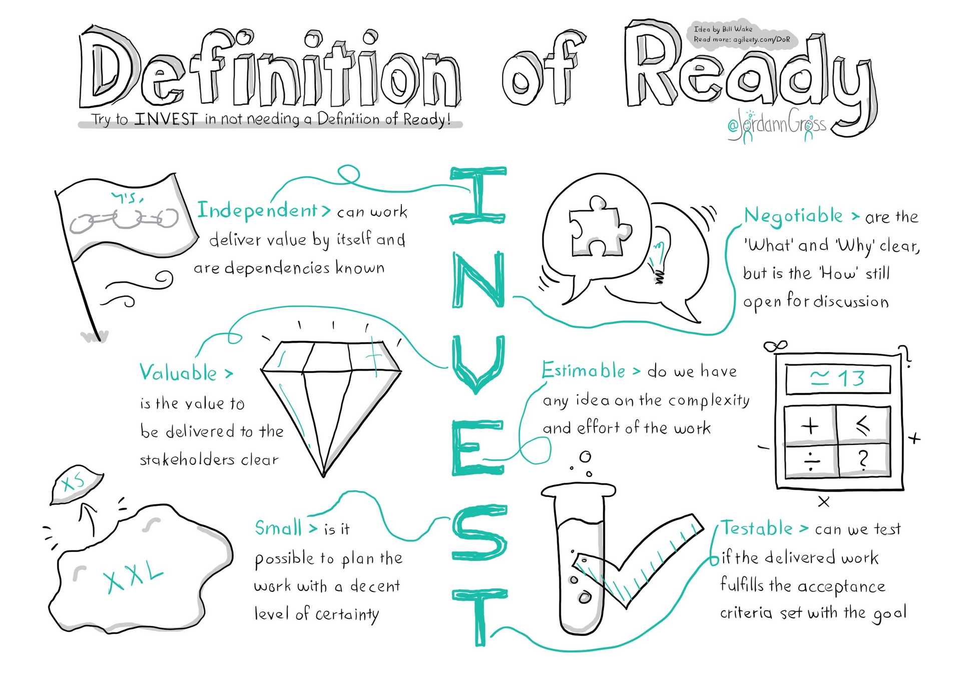 Definition of Ready Definition of Ready