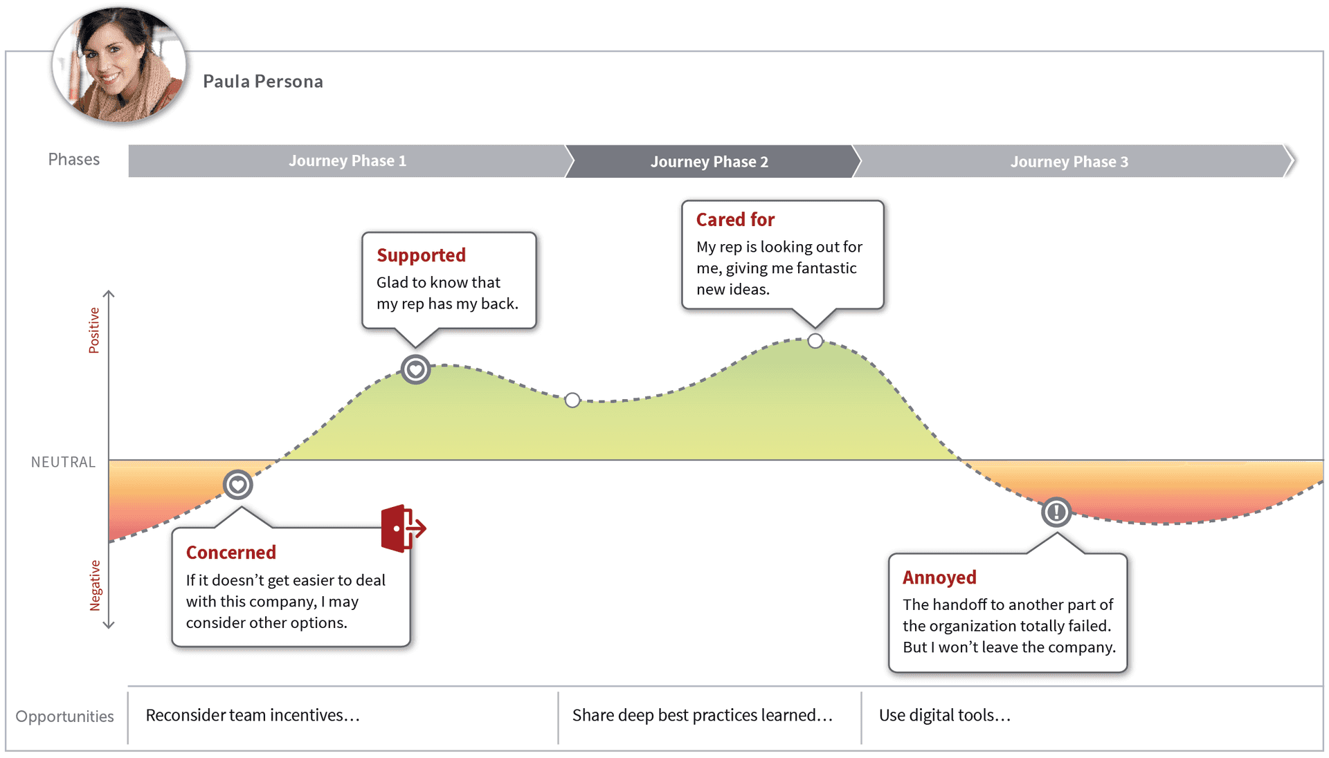 Experience Mapping for Agile Experience Mapping for Agile