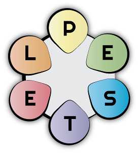 PESTEL Analysis PESTEL Analysis