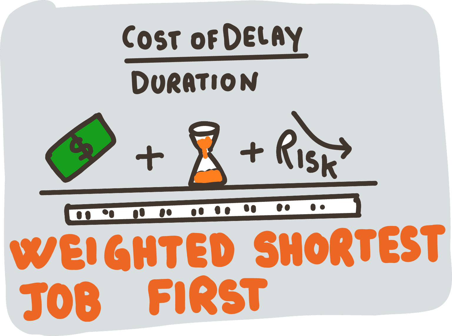 Weighted Shortest Job First Weighted Shortest Job First