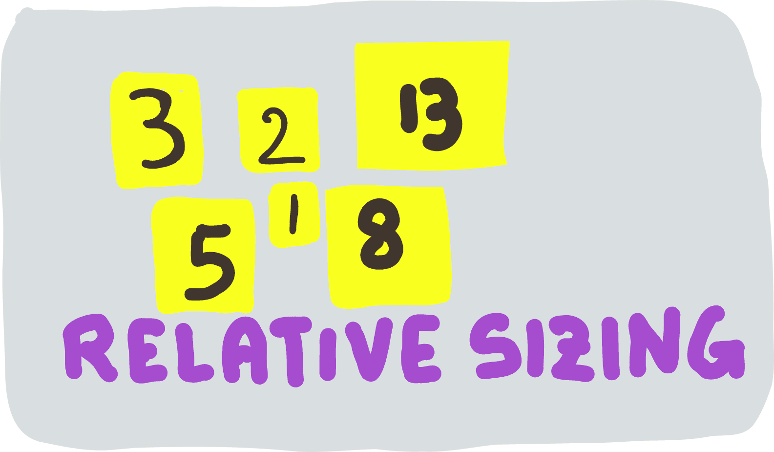 Relative Sizing Relative Sizing