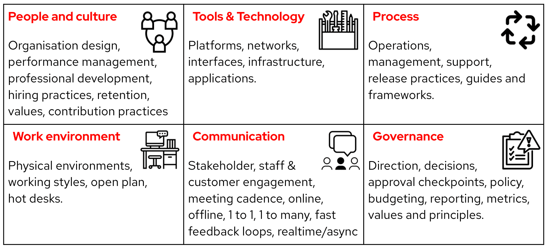 6 Dimensions of Discovery 6 Dimensions of Discovery