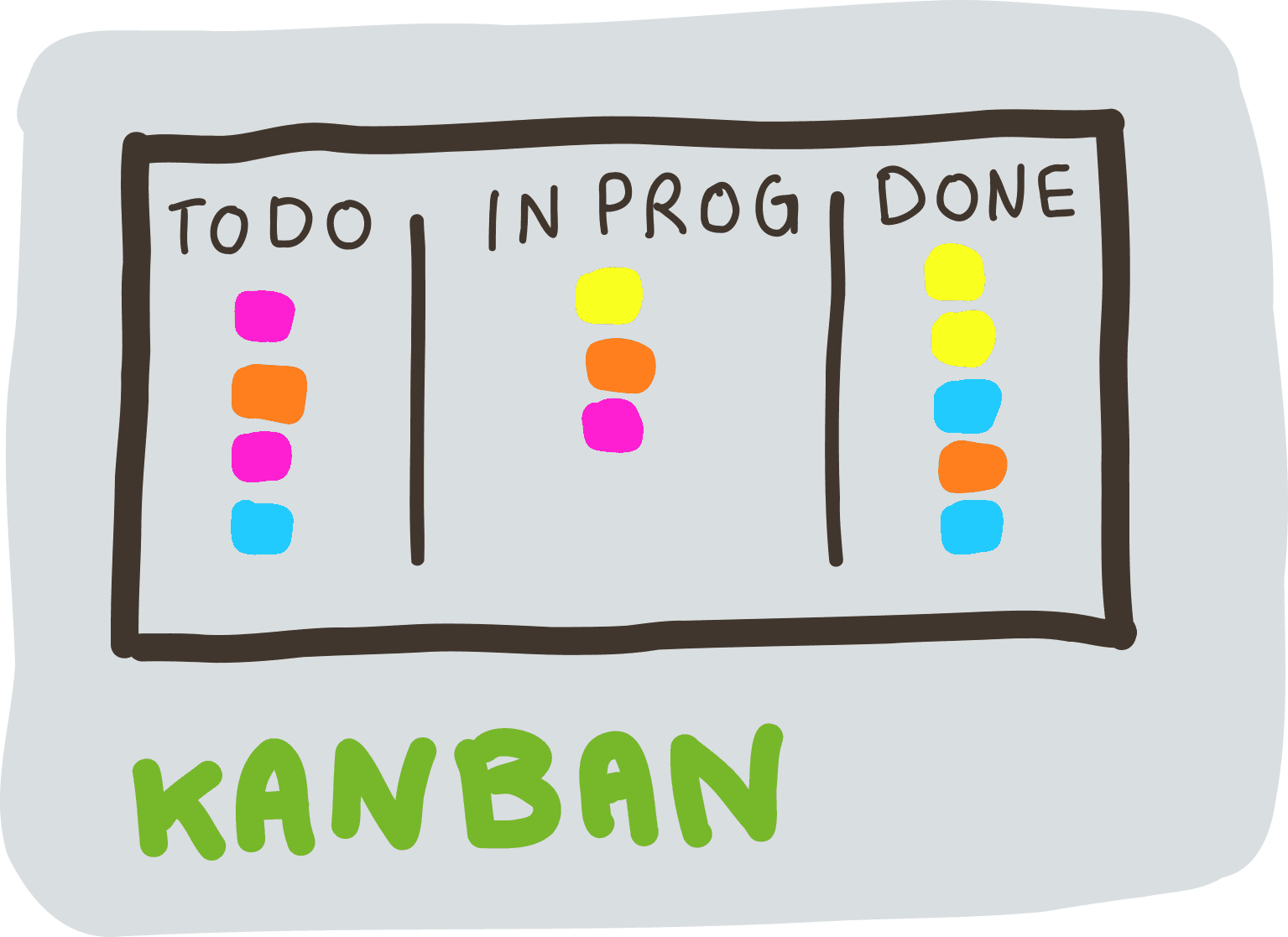 Kanban Kanban
