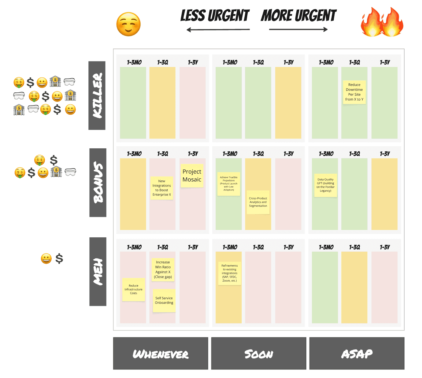 VUE your priorities VUE your priorities