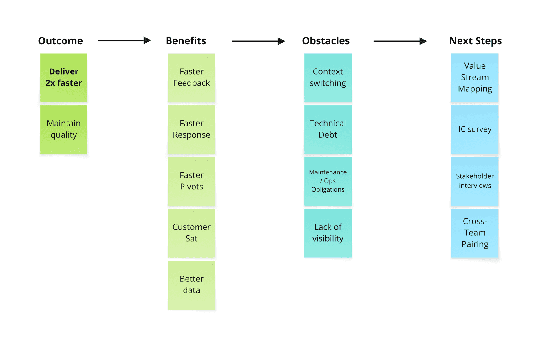 Outcome Mapping Outcome Mapping